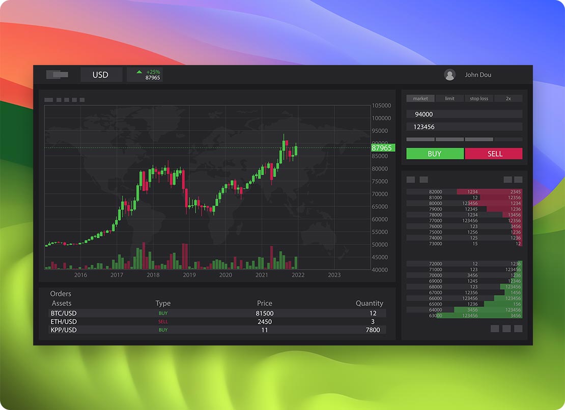 Back testing and optimization