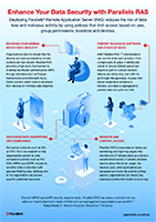 remote access technology